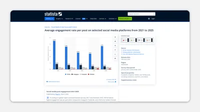 statista